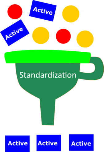 standardization clipart